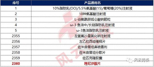 數(shù)字化時(shí)代藥業(yè)代理商的產(chǎn)品選擇與互聯(lián)網(wǎng)銷(xiāo)售策略