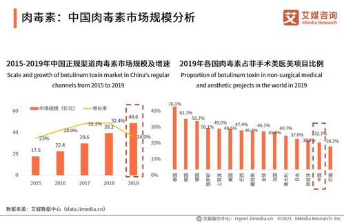 愛(ài)美客斥資8.86億收購(gòu)韓國(guó)醫(yī)美公司股權(quán)，邁向A+H上市新里程