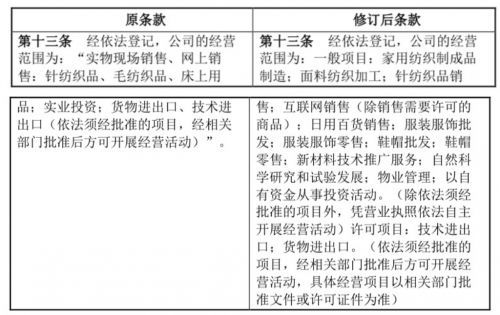 真愛美家拓展業務版圖 新增家用紡織成品制造、物業管理及自然科學研究業務