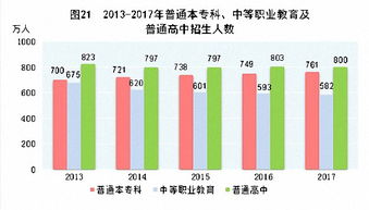 2017年自然科學研究與試驗發展成就綜述